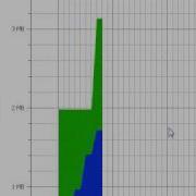Java Memory Leak Detection With JProfiler