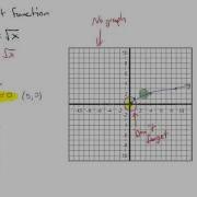 The Graphs Of Basic Square Root And Cube Root Functions