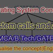 System Calls And API Computerscienceanimated Systemcalls Computerscience