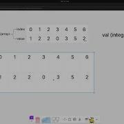 LeetCode 27 Remove Element Top Interview 150 Python
