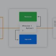 WWDC23 Build Programmatic UI With Xcode Previews Apple