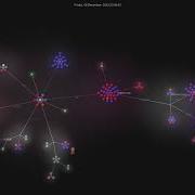 Ml Explore Mlx Gource Visualisation