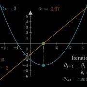 Gradient Descent Visualization