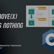 Std Move Does NOT Move Anything The Biggest C 11 Lie