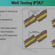 13th Free Webinar Saphir Well Test Analysis