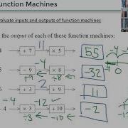 MEP Task 40 Equations 1 Function Machines