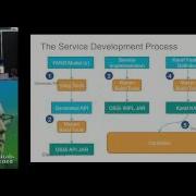DEVNET 1166 Open SDN Controller APIs