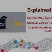 Wait And Notify In Java Explained Clearly Producer Consumer Example