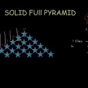 Mostly Asked Java Interview Questions Patterns Solid Full Pyramid Pattern Solid Full Triangle