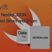 JSONDecoder Swift Part 2 To Nested Struct And Enum