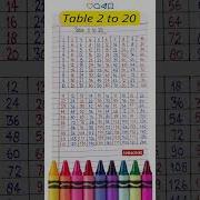 Multiplication Table 1 To 20 Table Of 1 To 20 Maths Tables Multiplication Tables Pahada