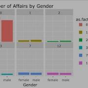More Interactive Bar Charts In Plotly And GGplot2