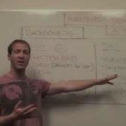 Introduction To Backbone Js