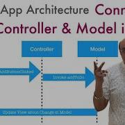 AAA Part 4 Connecting Views Controllers Models In Android The Right Way Final Puzzle In MVC
