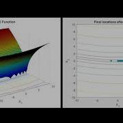 Optimization Of Bukin 6 Function Using IFA