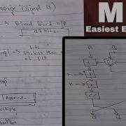 MD4 Algorithm How Does It Work Step By Step Explanation Cryptography Made Easy