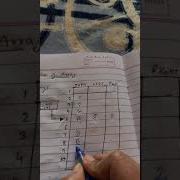Data Structure Representation Of Binary Tree In Memory Part 2