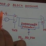 Timer 0 Operation PIC 16C7X Tamil