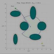 Tangent Bug Algorithm Simulation MATLAB Obstacle Avoidance