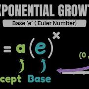 Exponential Growth With Base E Euler Number Master It In Less Than 4 Minutes