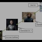 SSL Certificate Chain Explained Game Of Thrones Style