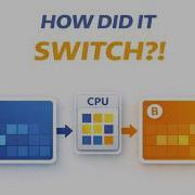 Context Switching How One CPU Runs Many Programs