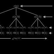Master Theorem Visually Explained