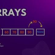 Introduction To Python Arrays Essential Data Structures Indexing Slicing And Methods