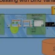 Oracle PL SQL Bind Variables