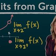 Limits From Graphs Evaluate Limits In Calculus Graphically