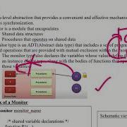 A Synchronization Tool Monitor