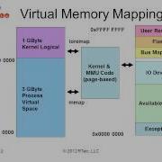 IEEE Intro To Embedded Linux Part I EL201