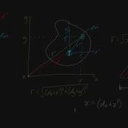 Parallel Axis Theorem Proof