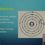 PHYS 572 Unit 3a Charged Particle Interactions In Matter