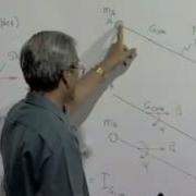 Module 4 Lecture 1 Balancing Of Single Slider Machines