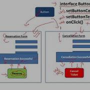 Java 12 Interfaces Multiple Inheritance Using Interfaces Default Method
