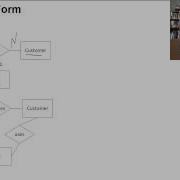 Informal ERD Centric Introduction To The Fifth Normal Form 5NF