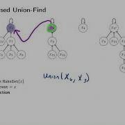 Union Find 4 Introduction To Tree Based Union Find
