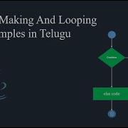 Decision Making And Looping In Java