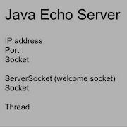 Implementing An Echo Server In Java Using Sockets And Threads
