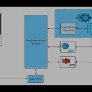 Тема 2 о Snowflake Простое подключение PySpark и Snowflake