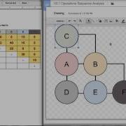 Facility Layout Operations Sequence Analysis