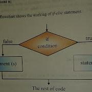 Control Structure 10th Class Computer Science Unit 4