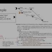 Week 5 Java Dijkstra Algorithm