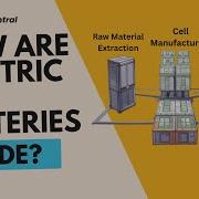 How Are Electric Car Batteries Made Full Process Explained In 2 Minutes