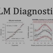 GLM часть 5 Диагностика