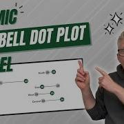 How To Make A Dumbbell Dot Plot In Excel 100 Dynamic Excel Off The Grid