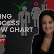 How To Create An Effective Hiring Process Flowchart Episode 127