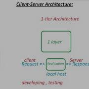 Client Server Architecture And 1 Tier Architecture In Cloud In English