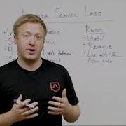 How Lambda School Labs Works Whiteboard Friday